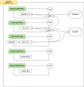 docker構成図-2