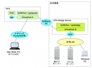 スクリーンショット 2015-01-18 19.44.06