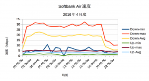 スクリーンショット 2016-05-26 2.38.43